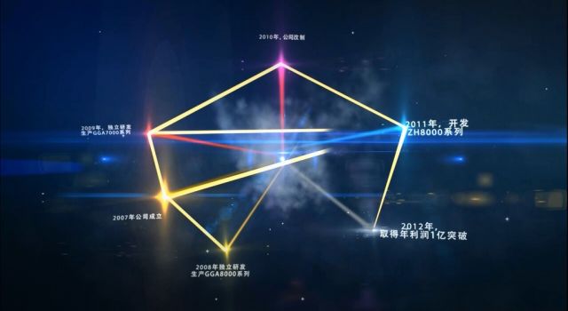 關(guān)于企業(yè)宣傳片的最詳細(xì)解析